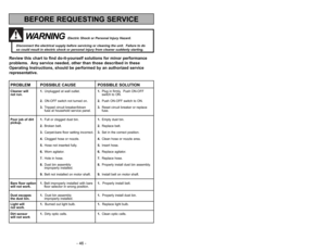 Page 46- 46 -
- 11 -
Power Dirt Sensor Headlight Cord Length Bare Floor
120V AC (60 Hz)
Yes Yes 30 Ft Yes
FEATURE CHART
Diagrama de característicasTableau des caractéristiques
Voltaje Sensor Luz Medida Uso sin
de polvo del cordón alfombra
12.0 A/12,0 A
Si Si 9,1 m (30 pi) Si
Alimentation DétecteurDispositif Longueur du Position
de poussière d’éclairage cordon plancher
120 V c.a. (60 Hz)Oui Oui 9,1 m (30 pi) Oui
BEFORE REQUESTING SERVICEWARNING
Electric Shock or Personal Injury Hazard.
Disconnect the electrical...