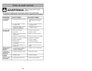 Page 48- 48 -
Tabla de contenido
Table des matières
Renseignements importants ......................3
Importantes mesures 
de sécurité ..................................................6
Nomenclature ..........................................10
Tableau des caractéristiques ....................11
Préparatifs ................................................13
Utilisation de la poignée ....................13
Rangement du cordon ........................15
Crochet de rangement du cordon ......15
Rangement des...