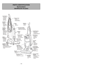 Page 10- 47 -
- 10 -
PARTS IDENTIFICATION
Nomenclature
Identificación de pieza
HandleManche
Mango
Dispositif
d’éclairage
Luz
Headlight
Exhaust Filter
(Inside)Filtre d’évacuation
(à l’intérieur)
Filtro de escape
(dentro)Suction
Inlet
Carpet Bare
Floor SelectorEntrée
d’aspiration
Sélecteur
tapis/plancher Abertura de
aspiración
Selector
alfombra-piso
Cord Hook
Dusting
Brush
Handle
Release
Button
Motor
ProtectorCrochet de
rangement
du cordon
Brosse à
épousseter
Protecteur
du moteur Sujetador
del cordon
Cepillo...