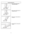 Page 24- 24 -
Handle Adjustments
➢ ➢
Step on handle release pedal to
change handle position.
➢ ➢
Move vacuum to upright position for
storage and tool use.
➢ ➢
Move vacuum to middle position for
normal use.
➢ ➢
Use low position for cleaning under
furniture.
- 33 -
3)
➢Tourner le couvercle dans le sens
antihoraire pour le déverrouiller.4)➢Dégager le couvercle du bac à
poussière en le soulevant.1)
➢Retirer le bac à poussière de
laspirateur en soulevant le levier de
dégagement de la manière illustrée.2)
➢Dégager le...