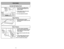 Page 16- 16 -- 25 -
P Pe
el
li
ig
gr
ro
o 
 d
de
e 
 c
ch
ho
oq
qu
ue
e 
 e
el
lé
éc
ct
tr
ri
ic
co
o 
 y
y 
 l
le
es
si
ió
ón
n
p pe
er
rs
so
on
na
al
l.
.D
De
es
sc
co
on
ne
ec
ct
te
e 
 l
la
a 
 a
as
sp
pi
ir
ra
ad
do
or
ra
a 
 a
an
nt
te
es
s 
 d
de
e 
 d
da
ar
rl
le
e
s se
er
rv
vi
ic
ci
io
o 
 o
o 
 l
li
im
mp
pi
ia
ar
rl
la
a.
. 
  
 D
De
e 
 l
lo
o 
 c
co
on
nt
tr
ra
ar
ri
io
o 
 p
po
od
dr
rí
ía
a
p pr
ro
od
du
uc
ci
ir
rs
se
e 
 u
un
n 
 c
ch
ho
oq
qu
ue
e 
 e
el
lé
éc
ct
tr
ri
ic
co
o 
 o
o 
 c
ca...