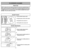 Page 18- 18 -- 27 -
1)
➢ ➢
Step on handle release pedal to
change handle position.4)
➢ ➢
Use low position for cleaning under
furniture.3)➢ ➢
Move vacuum to middle position for
normal use.2)
➢ ➢
Move vacuum to upright position for
storage and tool use.
Handle Adjustments
NOTE: To reduce the risk of electrical shock, this vacuum has a polarized plug, one
blade is wider than the other. This plug will fit in a polarized outlet only one way. If
the plug does not fit fully in the outlet, reverse the plug. If it still...