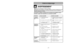 Page 37- 8 -
- 37 -
TABLE OF CONTENTS
CONSUMER INFORMATION............................................................................ 2
IMPORTANT SAFETY INSTRUCTIONS................................................................ 5
PARTS IDENTIFICATION........................................................................................ 10
FEATURE CHART................................................................................................... 11...