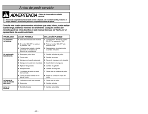 Page 40- 40 -
Table des matières
Tabla de contenido
Renseignements importants .................... 3
Importantes mesures de sécurité  ............ 6
Nomenclature .......................................... 10
Tableau des caractéristiques .................... 11
Assemblage ............................................ 13
Montage du manche  ............................ 13
Crochet de rangement du cordon  ........ 15
Rangement des accessoires ................ 15
Caractéristiques .........................................