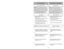 Page 19- 30 -
➢ ➢R
Re
em
mo
ov
ve
e 
 l
lo
ow
we
er
r 
 p
pl
la
at
te
e.
.
➢ ➢R
Re
em
mo
ov
ve
e 
 a
ag
gi
it
ta
at
to
or
r 
 b
by
y 
 c
ca
ar
re
ef
fu
ul
ll
ly
y 
 l
li
if
ft
ti
in
ng
g 
 o
ou
ut
t.
.
➢ ➢R
Re
em
mo
ov
ve
e 
 w
wo
or
rn
n 
 o
or
r 
 b
br
ro
ok
ke
en
n 
 b
be
el
lt
t.
.
➢ ➢I
If
f 
 e
en
nd
d 
 c
ca
ap
ps
s 
 f
fa
al
ll
l 
 o
of
ff
f,
, 
 d
do
o 
 n
no
ot
t 
 l
lo
os
se
e 
 t
th
he
e 
 t
tw
wo
o
( (2
2)
) 
 w
wa
as
sh
he
er
rs
s.
.
➢ ➢C
Cl
le
ea
an
n 
 a
ag
gi
it
ta
at
to
or
r 
 a
an
nd
d 
 r
re...