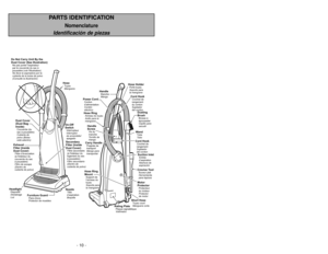 Page 10- 39 -
- 10 -
PARTS IDENTIFICATION
Nomenclature
Identificación de piezas
OFFON
Do Not Carry Unit By the
Dust Cover (See Illustration)No lleve la aspiradora por la
cubierta de la bolsa de polvo
(Consulte la illustración)Ne pas porter laspirateur
par le couvercle du sac à
poussière (voir lillustration)
HoseTuyau
MangueraOn-Off
SwitchInterrupteur
Interruptor
de encendido/
apagadoSecondary
Filter (Inside
Dust Cover)Filtre secondaire
(à lintérieur du
logement du sac
à poussière)Filtro secundario
(Dentro de...