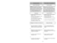 Page 19- 30 -
➢ ➢
Remove lower plate.
➢ ➢
Remove agitator by carefully lifting
out.
➢ ➢
Remove worn or broken belt.
➢ ➢
If end caps fall off, do not lose the
two (2) washers.
➢ ➢
Clean agitator and replace the two (2)
washers and end caps.
➢ ➢
Loop new belt (Panasonic Type UB8
only) around motor shaft and brush
pulley; see illustration for correct belt
routing.
Replacing Belt
Lift Agitator UpSoulever l’agitateur
Unidad del agitador
+
Install
New BeltPoser la
nouvelle
courroie
Instalación
de la correa
Motor...