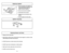 Page 34- 34 -
➢ ➢
When the bristles on the agitator are
worn so that they do not touch a card
held across the lower plate, the
agitator should be replaced.
➢ ➢
Remove lower plate and agitator.
➢ ➢
Clean debris from end caps.
➢ ➢
Position belt over belt pulley on the
agitator.
➢ ➢
Reinstall agitator and lower plate.
Replacing Agitator
CardCarte
Tarjeta
Agitator Assembly
➢ ➢
Unplug cord from wall outlet.
➢ ➢
Clean exterior using a clean, soft cloth that has been dipped in a solution of mild
liquid detergent and...