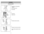 Page 12- 12 -
Attaching Handle
ASSEMBLY
1)
➢ ➢
DO NOT plug in until assembly is
complete.
➢ ➢
Remove handle screw.
➢ ➢
Insert handle.
2)
➢ ➢
Insert screw.
➢ ➢
Tighten screw.
3)
➢ ➢
Push power cord into cord clip.
4)
➢ ➢
Wrap power cord around cord hooks.
➢ ➢
Secure retainer (plug head) to power
cord.
- 37 -
HandleManche
MangoHandle
ScrewVis du manche
Tornillo
del mango
Power
CordCordon
d’alimentation
Cordón
eléctricoRetainer
(Plug Head)
Agrafe de
fixation de
la fiche
du cordon
Enchufe
Quitar de los residuos de...