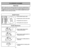 Page 20- 20 -- 29 -
1)
➢ ➢
Step on handle release pedal to
change handle position.4)
➢ ➢
Use low position for cleaning under
furniture.3)➢ ➢
Move vacuum to middle position for
normal use.2)
➢ ➢
Move vacuum to upright position for
storage and tool use.
Handle Adjustments
NOTE: To reduce the risk of electrical shock, this vacuum has a polarized plug, one
blade is wider than the other. This plug will fit in a polarized outlet only one way. If
the plug does not fit fully in the outlet, reverse the plug. If it still...