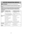 Page 38- 11 -
Power Tools on Board Cord Hook Cord Length Motor Protector
120V AC(60Hz)
Yes Yes 25 Ft. (8 m)  Yes
FEATURE CHART
Diagrama de característicasTableau des caractéristiques
- 38 -
Voltaje Herramientas Sujetador Extensión Protector
incluídas del cordón de cordón de motor
120 V AC(60 Hz)
Si Si 8 m  (25 pi) Si
Alimentation Accessoires Crochet de Cordon Protecteur
rangement d’alimentation du moteur
du cordon120 V c.a. (60 Hz)
Oui Oui 8 m  (25 pi) Oui
BEFORE REQUESTING SERVICE
Review this chart to find...