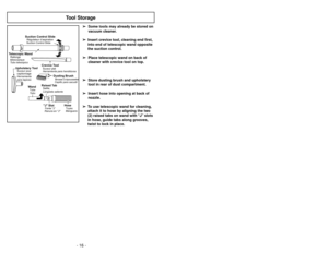 Page 16- 16 -- 33 -
Cambio de la correa
Remplacement de la courroie
➢Remplacer la courroie dès quune odeur
de caoutchouc brûlé se dégage, odeur
causée par le glissement excessif de la
courroie.
➢Retirer la plaque inférieure.
➢Retirer l’agitateur en le soulevant avec
précaution.
➢Retirer la courroie brisée ou usée.
➢Nettoyer lagitateur.
➢Enrouler la nouvelle courroie (de type
UB8 Panasonic) autour de l’arbre du
moteur et de la poulie de l’agitateur,
comme le montre l’illustration.
➢Remettre l’agitateur en place...