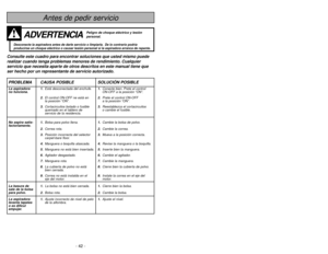 Page 42- 42 -
Instrucciones importantes de seguridad
Antes de pedir servicio
ADVERTENCIA
Peligro de choque eléctrico y lesión
personal.
Desconecte la aspiradora antes de darle servicio o limpiarla. De lo contrario podría
producirse un choque eléctrico o causar lesión personal si la aspiradora arranca de repente.
Consulte este cuadro para encontrar soluciones que usted mismo puede
realizar cuando tenga problemas menores de rendimiento. Cualquier
servicio que necesita aparte de otros descritos en este manual...