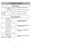 Page 20- 29 - - 20 -
1)
➢ ➢
Step on handle release pedal to
change handle position.4)
➢ ➢
Use low position for cleaning under
furniture.3)➢ ➢
Move vacuum to middle position for
normal use.2)
➢ ➢
Move vacuum to upright position for
storage and tool use.
Handle Adjustments
TO OPERATE CLEANER
ON-OFF Switch
➢ ➢
Ensure ON-OFF switch is OFF.
➢ ➢
Plug the power cord into 120V outlet.
➢ ➢
ON position turns vacuum on.
➢ ➢
OFF position turns vacuum off.
HandleMancheMango
ON-OFF SwitchInterrupteur
Control On-Off
Power...