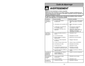 Page 41- 8 -
- 41 -
TABLE OF CONTENTS
CONSUMER INFORMATION.................................................................................................... 2
IMPORTANT SAFETY INSTRUCTIONS ...................................................................................5
GROUNDING INSTRUCTIONS................................................................................................10
PARTS...