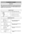 Page 20- 29 -
1)
➢ ➢
Step on handle release pedal to
change handle position.4)
➢ ➢
Use low position for cleaning under
furniture.3)➢ ➢
Move vacuum to middle position for
normal use.2)
➢ ➢
Move vacuum to upright position for
storage and tool use.
Handle Adjustments
NOTE: To reduce the risk of electrical shock, this vacuum has a polarized plug, one
blade is wider than the other. This plug will fit in a polarized outlet only one way. If
the plug does not fit fully in the outlet, reverse the plug. If it still does...