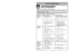 Page 41- 8 -
- 41 -
TABLE OF CONTENTS
CONSUMER INFORMATION.................................................................................................... 2
IMPORTANT SAFETY INSTRUCTIONS ...................................................................................5
GROUNDING INSTRUCTIONS................................................................................................10
PARTS...