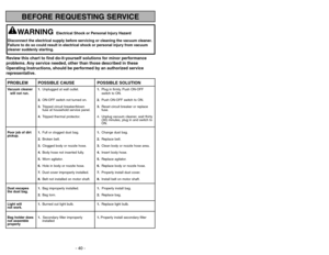 Page 40- 40 -
- 9 -
BEFORE REQUESTING SERVICE
Review this chart to find do-it-yourself solutions for minor performance
problems. Any service needed, other than those described in these
Operating Instructions, should be performed by an authorized service
representative.PROBLEM POSSIBLE CAUSE POSSIBLE SOLUTIONVacuum cleaner 1.Unplugged at wall outlet.1.Plug in firmly. Push ON-OFF
will not run.switch to ON.
2.ON-OFF switch not turned on.2.Push ON-OFF switch to ON.
3.Tripped circuit breaker/blown3.Reset circuit...