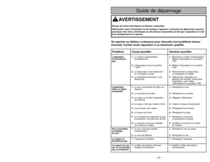 Page 41Problème Cause possible Solution possibleL’aspirateur 1.Le cordon d’alimentation1.Brancher le cordon d’alimentation.
ne fonctionneest débranché. Mettre l’interrupteur à la position 
pas.“ON”.
2.L’interrupteur est à la position2.Mettre l’interrupteur à la position 
“OFF”. “ON”.
3.Le disjoncteur s’est déclenché3.Réenclencher le disjoncteur 
ou un fusible a sauté. ou remplacer le fusible.
4.Le protecteur thermique s’est4.Débrancher l’aspirateur et
déclenché. attendre 30 minutes, rebrancher
l’aspirateur,...