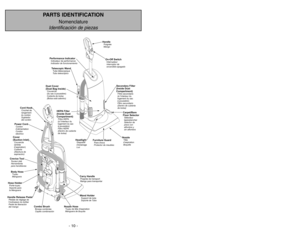 Page 10- 10 -
PARTS IDENTIFICATION
Nomenclature
Identificación de piezas
On-Off SwitchInterrupteur
Interruptor de
encendido-apagado
HandlePoignée
Mango
Dust Cover
(Dust Bag Inside)Couvercle
(du sac à poussière)
Cubierta de bolsa
(Bolsa está adentro)
Carpet/Bare
Floor SelectorSélecteur
tapis/plancher
Selector de
pisos con
alfombra y
sin alfombra
Secondary Filter
(Inside Dust
Compartment)Filtre secondaire
(à l’interieur du
logement du sac
à poussière)
Filtro secundario
(Dentro de cubierta
de bolsa)
Furniture...