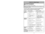 Page 41Problème Cause possible Solution possibleL’aspirateur 1.Le cordon d’alimentation1.Brancher le cordon d’alimentation.
ne fonctionneest débranché. Mettre l’interrupteur à la position 
pas.“ON”.
2.L’interrupteur est à la position2.Mettre l’interrupteur à la position 
“OFF”. “ON”.
3.Le disjoncteur s’est déclenché3.Réenclencher le disjoncteur 
ou un fusible a sauté. ou remplacer le fusible.
4.Le protecteur thermique s’est4.Débrancher l’aspirateur et
déclenché. attendre 30 minutes, rebrancher
l’aspirateur,...