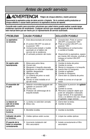 Page 48- 48 -
Antes de pedir servicio
C Co
on
ns
su
ul
lt
te
e 
 e
es
st
te
e 
 c
cu
ua
ad
dr
ro
o 
 p
pa
ar
ra
a 
 e
en
nc
co
on
nt
tr
ra
ar
r 
 s
so
ol
lu
uc
ci
io
on
ne
es
s 
 q
qu
ue
e 
 u
us
st
te
ed
d 
 m
mi
is
sm
mo
o 
 p
pu
ue
ed
de
e 
 r
re
ea
al
li
iz
za
ar
r 
 c
cu
ua
an
nd
do
o 
 t
te
en
ng
ga
a
p pr
ro
ob
bl
le
em
ma
as
s 
 m
me
en
no
or
re
es
s 
 d
de
e 
 r
re
en
nd
di
im
mi
ie
en
nt
to
o.
. 
 C
Cu
ua
al
lq
qu
ui
ie
er
r 
 s
se
er
rv
vi
ic
ci
io
o 
 q
qu
ue
e 
 n
ne
ec
ce
es
si
it
ta
a 
 a
ap
pa...