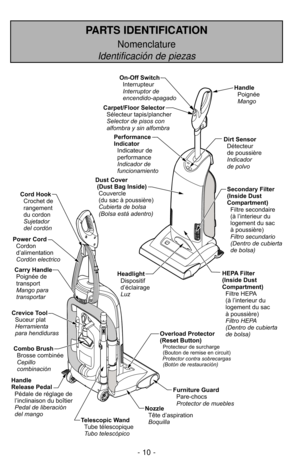 Page 10- 10 -
PARTS IDENTIFICATION
Nomenclature
Identificación de piezas
On-Off Switch
Interrupteur
Interruptor de
encendido-apagado
Handle
Poignée
Mango
Dust Cover
(Dust Bag Inside)
Couvercle
(du sac à poussière)
Cubierta de bolsa
(Bolsa está adentro)
Furniture Guard
Pare-chocs
Protector de muebles
Telescopic Wand
Tubo telescópico Tube télescopiquePerformance
Indicator
Indicador de
funcionamiento Indicateur de
performance
HEPA Filter
(Inside Dust
Compartment)
Filtre HEPA
(à l’interieur du
logement du sac
à...