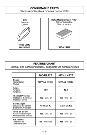 Page 13- 13 -
FEATURE CHART
Tableau des caractéristiques / Diagrama de características
CONSUMABLE PARTS
Pièces remplaçables / Partes consumibles
Type UB12
MC-V390B
Belt
Courroie
Correa
MC-V194H
HEPA Media Exhaust Filter
Filtre d’évacuation
Filtro de escape
MC-UL423 MC-UL423T
Power
Alimentation120V AC (60 Hz) 120V AC (60 Hz)
Voltaje
Amps
Ampère12.0 12.0
Amperios
Thermal Protector
Protecteur thermiqueYe s/ Oui / SíYe s/ Oui / Sí
Protector termal 
Cord Length
Longueur du cordon7.6 m (25 ft.) 7.6 m (25 ft.)...