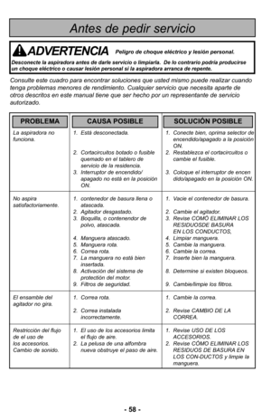Page 58- 58 -
La aspiradora no 1. Está desconectada. 1. Conecte bien, oprima selector de
funciona. encendido/apagado a la posición
ON.
2. Cortacircuitos botado o fusible 2. Restablezca el cortacircuitos o
quemado en el tablero de  cambie el fusible.
servicio de la residencia.
3. Interruptor de encendido/ 3. Coloque el interruptor de encen
apagado no está en la posición  dido/apagado en la posición ON.
ON.
No aspira 1. contenedor de basura llena o  1. Vacie el contenedor de basura.
satisfactoriamente. atascada....