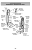 Page 12- 12 -
PARTS IDENTIFICATION 
Nomenclature / Identificación de piezas
Belt (inside)
Courroie (à l’intérieur)
Correa (dentro)
Handle
Poignée
Mango
Dust Bin
Godet à poussière
Contenedor de
la basura
Furniture Guard
Pare-chocs
Protector de muebles
Primary Filter (inside)
Filtro primario (dentro) Filtre primaire (à l’intérieur)
Exhaust Filter
(inside)
Filtro de escape
(dentro) Filtre d’évacuation
(à l’intérieur) Crevice Tool
Suceur plat
Herramienta
para
hendiduras
Wand
Tube
TuboHose
Tuyau
Manguera
Nozzle...