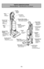 Page 12- 12 -
PARTS IDENTIFICATION 
Nomenclature /  Identificación de piezas
Air Turbine
Turbine à air
Turbina de aire
Belt (inside)Courroie (à l’intérieur)
Correa (dentro)
HandlePoignée
Mango
Dust BinGodet à poussière
Contenedor de
la basura
Furniture GuardPare-chocs
Protector de muebles
Primary Filter (inside)
Filtro primario (dentro) Filtre primaire (à l’intérieur)
Exhaust Filter
(inside)
Filtro de escape
(dentro) Filtre d’évacuation
(à l’intérieur)
Crevice Tool
Suceur plat
Herramienta
para
hendiduras
Wand...