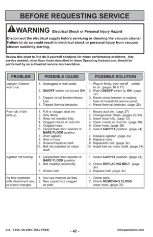 Page 42Vacuum Cleaner  1. Unplugged at wall outlet. 1. Plug in firmly, push on/off  switch 
won’t run. to on. (pages 16 & 17)2.ON/OFF switch not turned ON. 2. Push  ON/OFFswitch to ON. (page 
17)
3. Tripped circuit breaker/blown  3. Reset circuit breaker or replace  fuse. fuse at household service panel.
4. Tripped thermal protector. 4. Reset thermal protector. (page 25)
Poor job of dirt 1. Full or clogged dust bin. 1. Empty dust bin. (page 27)
pick-up. 2. Dirty filters. 2. Change/clean filters. (pages 29-33)...