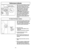 Page 30- 30 -
Optic Cells
(Inside)
Cellues
photo-optiques
(àl’interieur)
Célulaóptica
(dentro)
➢ ➢
The dirt sensor optics consist of two
optic cells located inside the suction
inlet. Occasionally, it may become
necessary to clean the two optic cells
to assure maximum performance.
➢ ➢
Clean optic cells:
  When dirt or dust adheres to the
optic cells.
 Whenever the dust bin is cleaned.
➢ ➢
To clean the dirt sensor optics,
remove the dust bin.
➢ ➢
With the dust bin removed you can
insert a cloth into the suction...