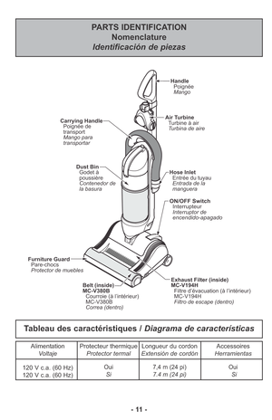 Page 11- 11 -
ON/OFF Switch
Interrupteur
Interruptor de
encendido-apagado
Dust Bin
Godet à
poussière
Contenedor de
la basuraHose Inlet
Entrada de la
manguera Entrée du tuyau
Exhaust Filter (inside)
MC-V194H
Filtro de escape (dentro) Filtre d’évacuation (à l’intérieur)
MC-V194H
Handle
Poignée
Mango
Air Turbine
Turbine à air
Turbina de aire
Belt (inside)
MC-V380B
Courroie
MC-V380B
Correa (dentro)(à l’intérieur)
Carrying Handle
Poignée de
transport
Mango para
transportar
Furniture Guard
Pare-chocs
Protector de...