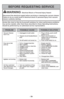 Page 50- 50-
Vacuum Cleaner  1. Unplugged at wall outlet. 1. Plug in firmly, push on/off 
won’t run. switch to on.
2. Tripped circuit breaker/blown  2. Reset circuit breaker or 
fuse. replace fuse at household 
service panel.
3. On / off switch not turned on. 3. Push on/off switch to on.
Poor job of dirt 1. Full or clogged dust bin. 1. Empty dust bin.
pick-up. 2. Worn agitator. 2. Replace agitator.
3. Clogged nozzle or dust bin. 3. Check REMOVING CLOGS.
4. Clogged hose. 4. Check for clogs.
5. Hole in hose. 5....