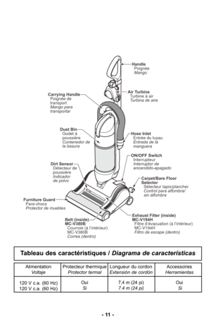 Page 11- 11 -
Dirt SensorDétecteur de
poussière
Indicador
de polvo
ON/OFF SwitchInterrupteur
Interruptor de
encendido-apagado
Dust BinGodet à
poussière
Contenedor de
la basura
Carpet/Bare Floor
Selector
Control para alfombra/
sin alfombra Sélecteur tapis/plancher
Hose Inlet
Entrada de la
manguera Entrée du tuyau
Exhaust Filter (inside)
MC-V194H Filtro de escape (dentro) Filtre d’évacuation (à l’intérieur)
MC-V194H
HandlePoignée
Mango
Air Turbine Turbine à air
Turbina de aire
Belt (inside)
MC-V380BCourroie...
