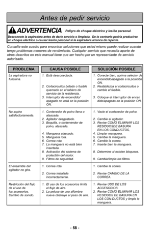 Page 58- 58 -
La aspiradora no 1. Está desconectada.1. Conecte bien, oprima selector de
funciona. encendido/apagado a la posición
ON.
2. Cortacircuitos botado o fusible 2. Restablezca el cortacircuitos o quemado en el tablero de  cambie el fusible.
servicio de la residencia.
3. Interruptor de encendido/ 3. Coloque el interruptor de encen apagado no está en la posición  dido/apagado en la posición ON.
ON.
No aspira 1. Contenedor de polvo llena o  1. Vacie el contenedor de polvo.
satisfactoriamente. atascada. 2....