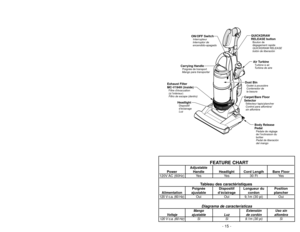 Page 15- 15 -
Carrying HandlePoignée de transport
Mango para transportar
Dust BinGodet à poussière
Contenedor de
la basura
HeadlightLuz Dispositif
d’éclairage
Exhaust Filter
MC-V194H (inside)Filtro de escape (dentro) Filtre d’évacuation
(à l’intérieur)
Carpet/Bare Floor
SelectorControl para alfombra/
sin alfombra Sélecteur tapis/plancher
ON/OFF SwitchInterrupteur
Interruptor de
encendido-apagado
Body Release
PedalPedal de liberación
del mango Pédale de réglage
de l’inclinaison du
boîtierAir TurbineTurbine à...