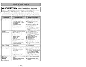 Page 66- 7 -
- 66 -
Antes de pedir servicio
Consulte este cuadro para encontrar soluciones que usted mismo puede rea\
lizar cuando
tenga problemas menores de rendimiento. Cualquier servicio que necesita \
aparte de otros
descritos en este manual tiene que ser hecho por un representante de ser\
vicio autorizado.
ADVERTENCIA
Peligro de choque eléctrico y lesión personal.
Desconecte la aspiradora antes de darle servicio o limpiarla.  De lo con\
trario podría producirse
un choque eléctrico o causar lesión personal...