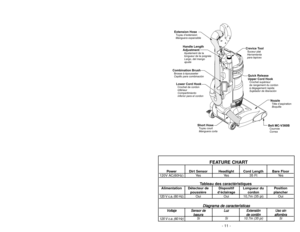 Page 11- 11 -
FEATURE CHART
Power Dirt Sensor Headlight Cord Length Bare Floor
120V AC(60Hz) Yes Yes 35 Ft Yes
Tableau des caractéristiques
Alimentation Détecteur de Dispositif Longueur du Position
poussière d’éclairage cordon plancher
120 V c.a. (60 Hz) O u i O u i 1 0 , 7 m   ( 3 5   p i ) O u i
D Di
ia
ag
gr
ra
am
ma
a 
 d
de
e 
 c
ca
ar
ra
ac
ct
te
er
rí
ís
st
ti
ic
ca
as
s
V
Vo
ol
lt
ta
aj
je
eS
Se
en
ns
so
or
r 
 d
de
eL
Lu
uz
zE
Ex
xt
te
en
ns
si
ió
ón
nU
Us
so
o 
 s
si
in
n
b
ba
as
su
ur
ra
ad
de
e 
 c...