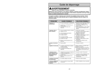 Page 57TABLE OF CONTENTS
CONSUMER INFORMATION.......................................................................................... 2
IMPORTANT SAFETY INSTRUCTIONS......................................................................... 5
PARTS IDENTIFICATION........................................................................................... 10,11
FEATURE CHART........................................................................................................... 11...