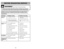 Page 38- 11 -
- 38 -
Instructiones para hacer
conexión a tierra
Mise à la terre
Cet aspirateur doit être branché dans une
prise de courant avec retour à la terre. En
cas de panne ou d’anomalie, le retour à la
terre assure une voie de passage à faible
résistance pour le courant électrique,
réduisant ainsi les risques de décharge. Cet
appareil est muni d’un cordon d’alimentation
avec un fil de terre et une fiche à trois lames.
La fiche doit être branchée dans une prise
secteur appropriée, installée et munie d’un...