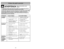 Page 42- 7 -
- 42 -
Instrucciones importantes de seguridad
Cuando use su aspiradora, debe seguir las
instrucciones incluso las siguientes:
L Le
ea
a 
 t
to
od
da
as
s 
 l
la
as
s 
 i
in
ns
st
tr
ru
uc
cc
ci
io
on
ne
es
s 
 a
an
nt
te
es
s 
 d
de
e 
 u
us
sa
ar
r 
 e
es
st
ta
a 
 a
as
sp
pi
ir
ra
ad
do
or
ra
a
A
AD
DV
VE
ER
RT
TE
EN
NC
CI
IA
A
Para reducir el riesgo de incendio, choque eléctrico o lesión corporal:1
1.
.N
No
o
abandone la aspiradora cuando está conectada. Desconéctela cuando no la está
usando y...