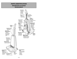 Page 12- 12 -
- 37 -
PARTS IDENTIFICATION
Identificación de piezas
Nomenclature
Dust Cover
Release ButtonLoquet du
couvercle du
sacàpoussière
Seguro de la
cubierta de la
bolsa
HandleManche
Mango
Dust CoverCouvercle du
sacàpoussière
Cubierta
para polvo
Exhaust PanelPanneau d’évacuation
Panel de escape
Carpet Height
SelectorSélecteur de la
hauteur des brosses
Selector para
el nivel de
alfombra
Handle Release
PedalPédale de réglage
de l’inclinaison du
manchePedal de
liberación
del mango
Furniture...