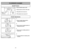 Page 20- 29 - - 20 -
1)
➢ ➢
Step on handle release pedal to
change handle position.4)
➢ ➢
Use low position for cleaning under
furniture.3)➢ ➢
Move vacuum to middle position for
normal use.2)
➢ ➢
Move vacuum to upright position for
storage and tool use.
Handle Adjustments
TO OPERATE CLEANER
ON-OFF Switch
➢ ➢
Ensure ON-OFF switch is OFF.
➢ ➢
Plug the power cord into 120V outlet.
➢ ➢
ON position turns vacuum on.
➢ ➢
OFF position turns vacuum off.
HandleMancheMango
ON-OFF SwitchInterrupteur
Control On-Off
Power...