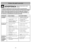 Page 42- 7 -
- 42 -
Instrucciones importantes de seguridad
Cuando use su aspiradora, debe seguir las
instrucciones incluso las siguientes:
Lea todas las instrucciones antes de usar esta aspiradora
ADVERTENCIA
Para reducir el riesgo de incendio, choque eléctrico o lesión corporal:1. Noabandone la aspiradora cuando está conectada. Desconéctela cuando no la está
usando y antes de darle servicio.
2.Para reducir el riesgo de incendio o choque eléctrico no use la aspiradora al aire libre
ni sobre las superficies...