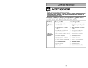 Page 39- 10 -
- 39 - Problème Cause possible Solution possible
L’aspirateur 1.Le cordon d’alimentation1.Brancher le cordon d’alimentation.
ne fonctionneest débranché. Mettre l’interrupteur à la position 
pas.« ON ».
2.L’interrupteur est à la position2.Mettre l’interrupteur à la position 
« OFF ». « ON ».
3.Le disjoncteur s’est déclenché3.Réenclencher le disjoncteur 
ou un fusible a sauté. ou remplacer le fusible.
L’aspirateur 1.Bac à poussière rempli ou obstrué.1.Nettoyer le bac à poussière.
offre un piètre...