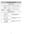 Page 18- 31 -
- 18 -
1)
➢ ➢
Step on handle release pedal to
change handle position.3)➢ ➢
Move vacuum to middle position for
normal use.2)
➢ ➢
Move vacuum to upright position for
storage and use.
Handle Adjustments
TO OPERATE CLEANER
ON-OFF Switch
➢ ➢
Ensure ON-OFF switch is OFF.
➢ ➢
Plug the power cord into 120V outlet.
➢ ➢
ON position turns vacuum on.
➢ ➢
OFF position turns vacuum off.
ON-OFF Switch
Interrupteur
Control On-Off
Cambair y insertar de la base inferior 
Enlèvement et installation de la
plaque...