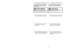 Page 25- 24 -
3)
➢ ➢
Remove any clogs that might be
located in the dust bin port or the
secondary filter.
Dust Bin Cleaning
1)
➢ ➢
Lift dust bin handle located at the top
of the dust bin.
Dust Bin Release
HandleManette de libération du
bacàpoussière
Manija de soltar el
cubo de la basura
2)
➢ ➢
Pull the handle forward and lift dust
bin up and out of the vacuum
cleaner.
Secondary
FilterFiltre secondaire
Limpieza del
filtro secundarioDust Bin
PortTrappe de
bacàpoussière
Portillo del
cubo de la
basura
Always empty...