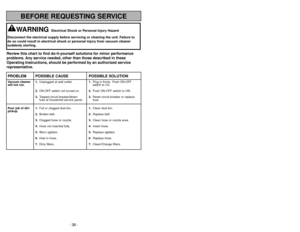 Page 38- 11 -
- 38 -
BEFORE REQUESTING SERVICE
Review this chart to find do-it-yourself solutions for minor performance
problems. Any service needed, other than those described in these
Operating Instructions, should be performed by an authorized service
representative.PROBLEM POSSIBLE CAUSE POSSIBLE SOLUTIONVacuum cleaner 1.Unplugged at wall outlet.1.Plug in firmly. Push ON-OFF 
will not run.switch to On.
2.ON-OFF switch not turned on.2.Push ON-OFF switch to ON.
3.Tripped circuit breaker/blown3.Reset circuit...